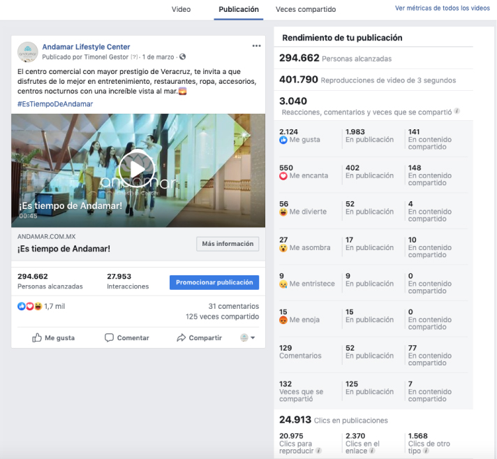Rendimiento de campañas